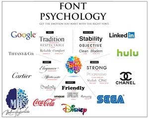 The Psychology of Menu Fonts